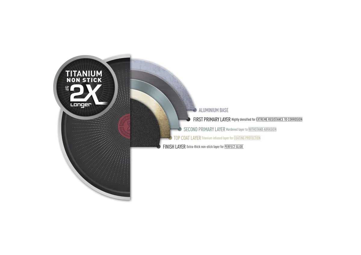 Сковорода для млинців Tefal Daily Chef 25 см G2733872