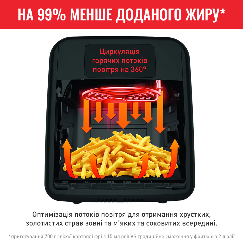 Мультипіч (Аерогриль) Tefal Easy Fry Oven&Grill FW501815