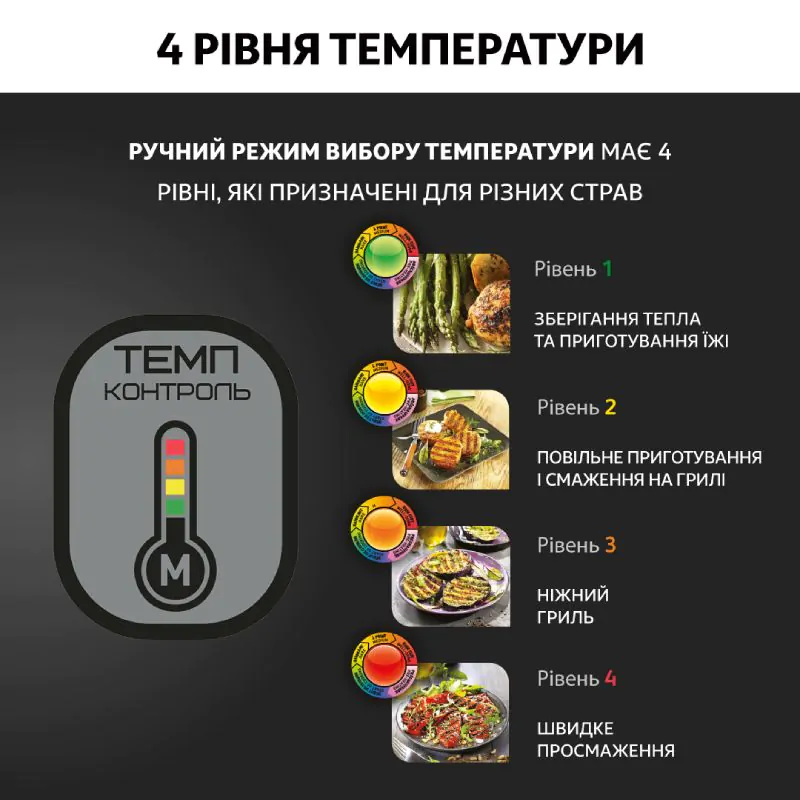 Гриль Tefal OPTIGRILL+ XL GC722D34