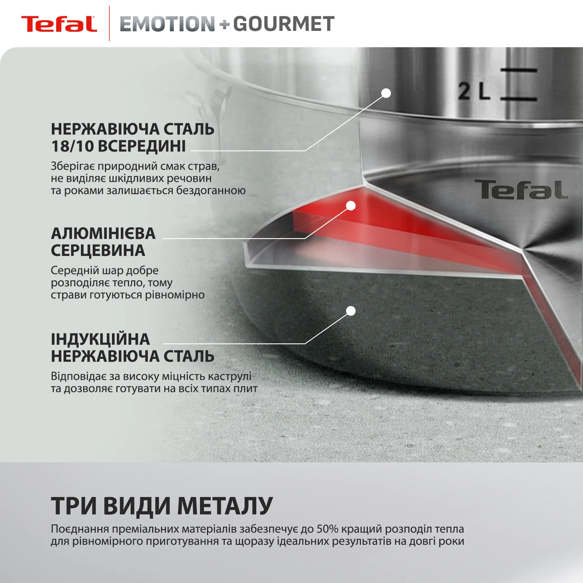 Каструля з кришкою Tefal Emotion+ Gourmet 24 см (4,4 л) E3394655