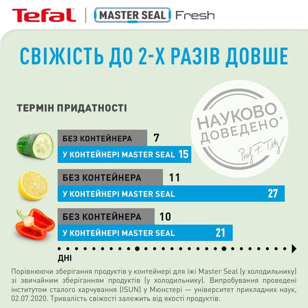Контейнер прямокутний Tefal MasterSeal 2.3 л K3021512