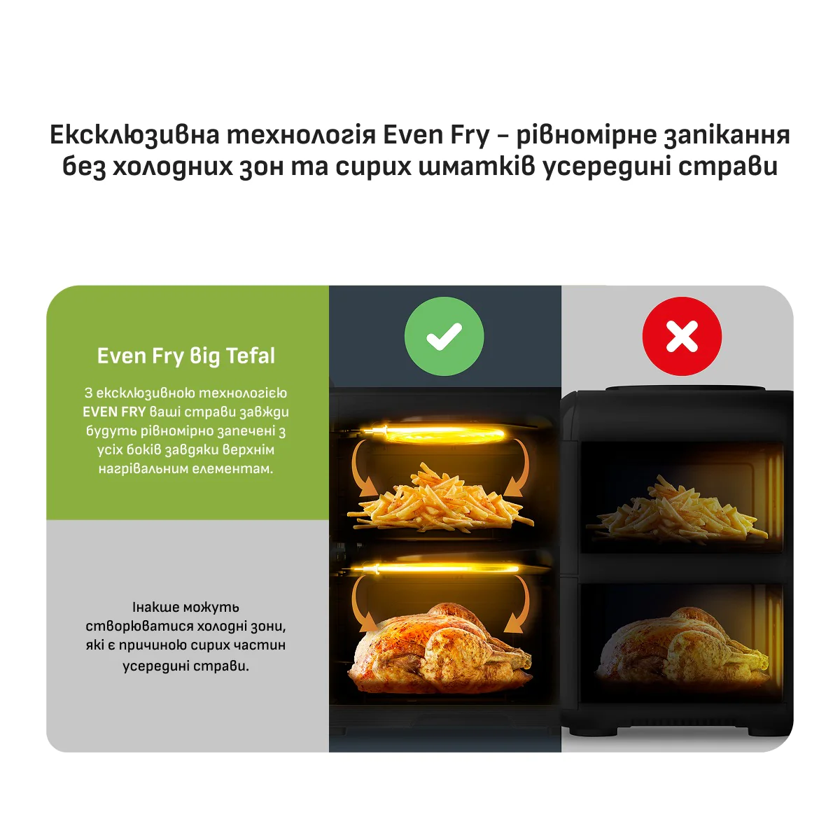 Мультипіч (Аерогриль) Tefal Easy Fry Crispy Stack EY7528E0