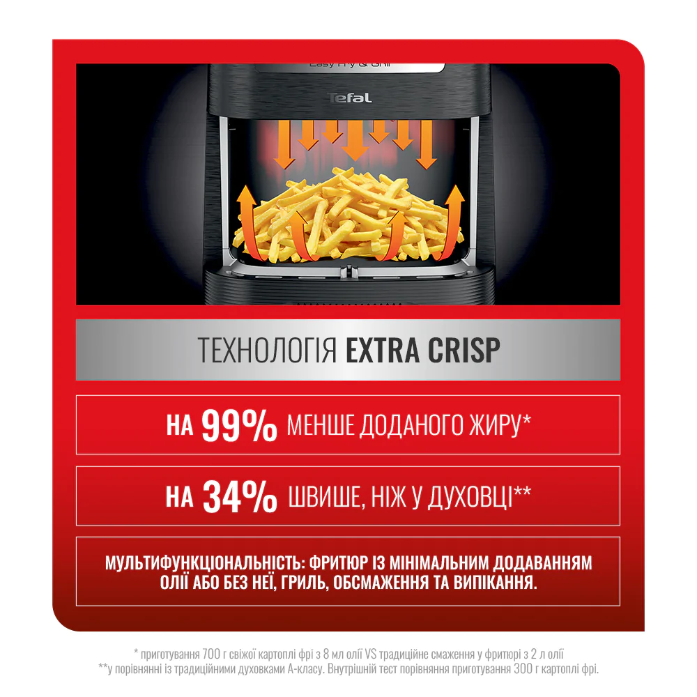 Мультипіч (Аерогриль) TEFAL Easy Fry&Grill EY501D15